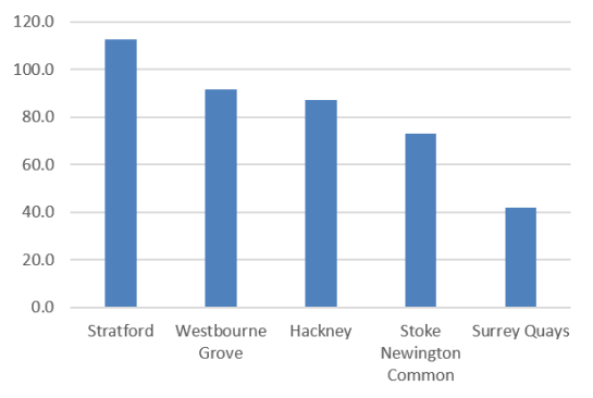 study_areas_density_graph