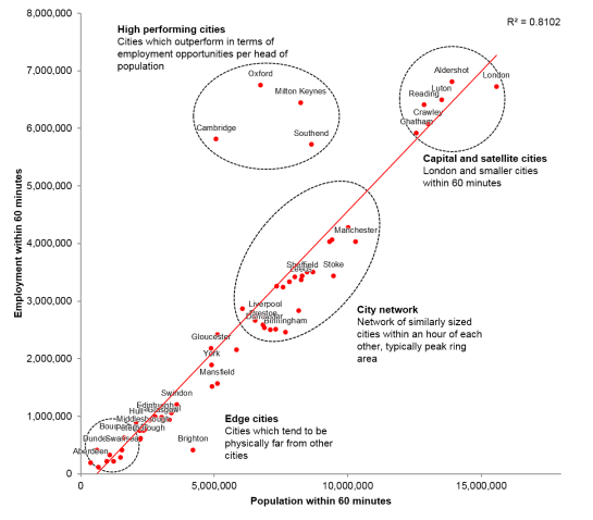 Employemnt_Population_60Min_scatter