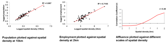 Socio_economic_scatters